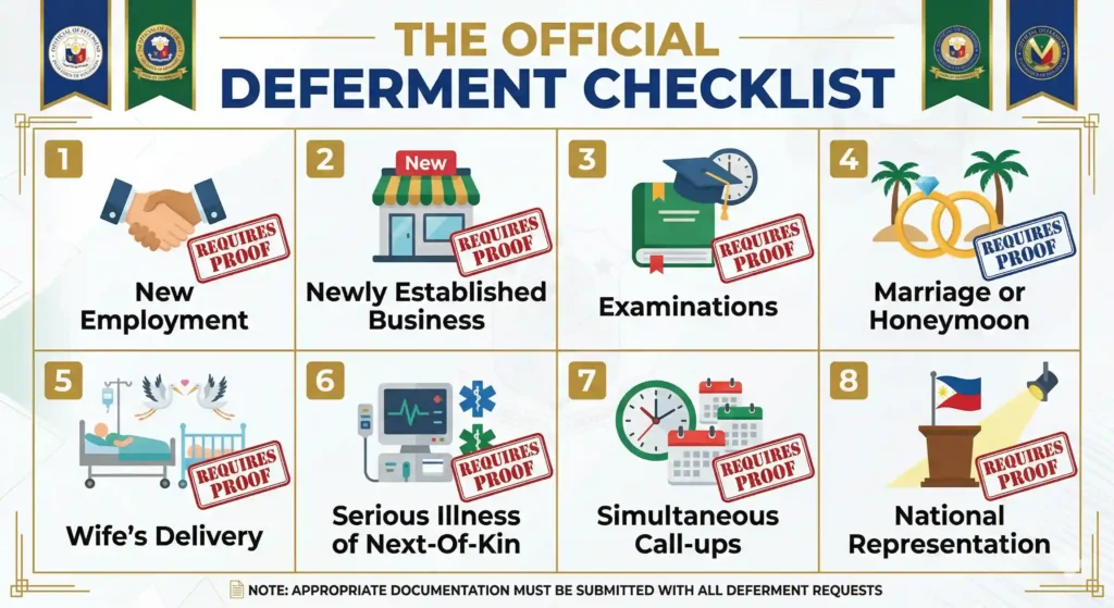 Picture Illustrating the ICT or NS-FIT deferment checklist