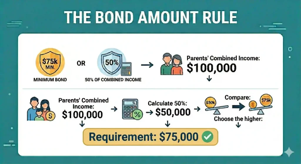 Exit permit amount illustration