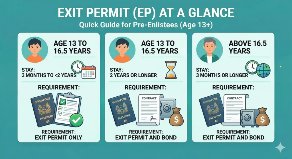 exit permit requirement for singapore